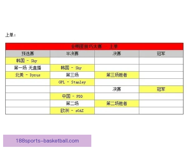 188体育篮球投注攻略深度解析如何精准预测篮球赛事胜负秘诀
