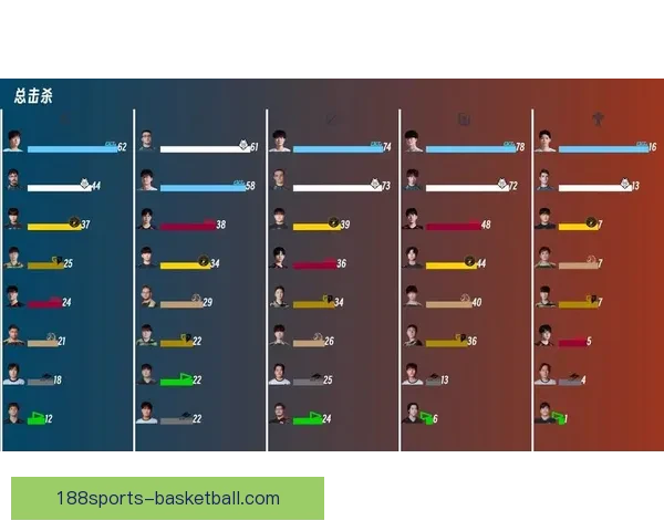 英雄联盟2026先锋赛KDA榜公布Chovy登顶Viper紧随其后