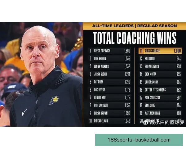 步行者若抽中状元签可打造布泽尔为核心阵容 步行者若抽中状元签可打造布泽尔为核心阵容