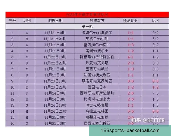世界杯竞猜比分投注技巧全解析与实战策略助赢高收益指南