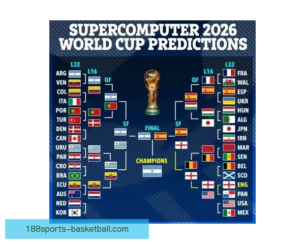 世界杯竞猜赛事直播全程精彩呈现，实时比分和预测分析带你畅享足球盛宴