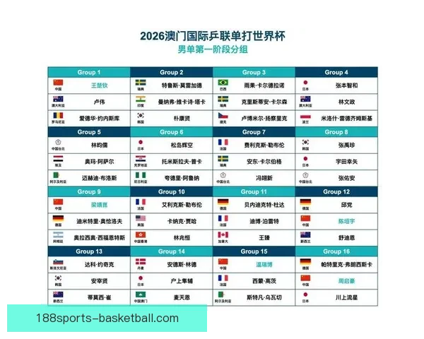 2026年世界杯赛程全面解析与各大比赛日程安排详解