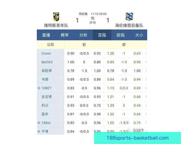 揭秘世界杯买球盘口背后的规律与投注技巧全解析